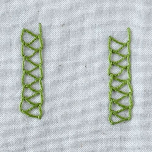 Closed Chain Stitch